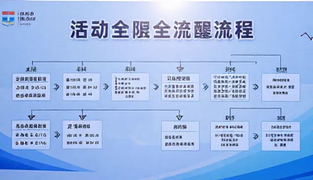 活动策划执行中的选型关注点及应用场景分析